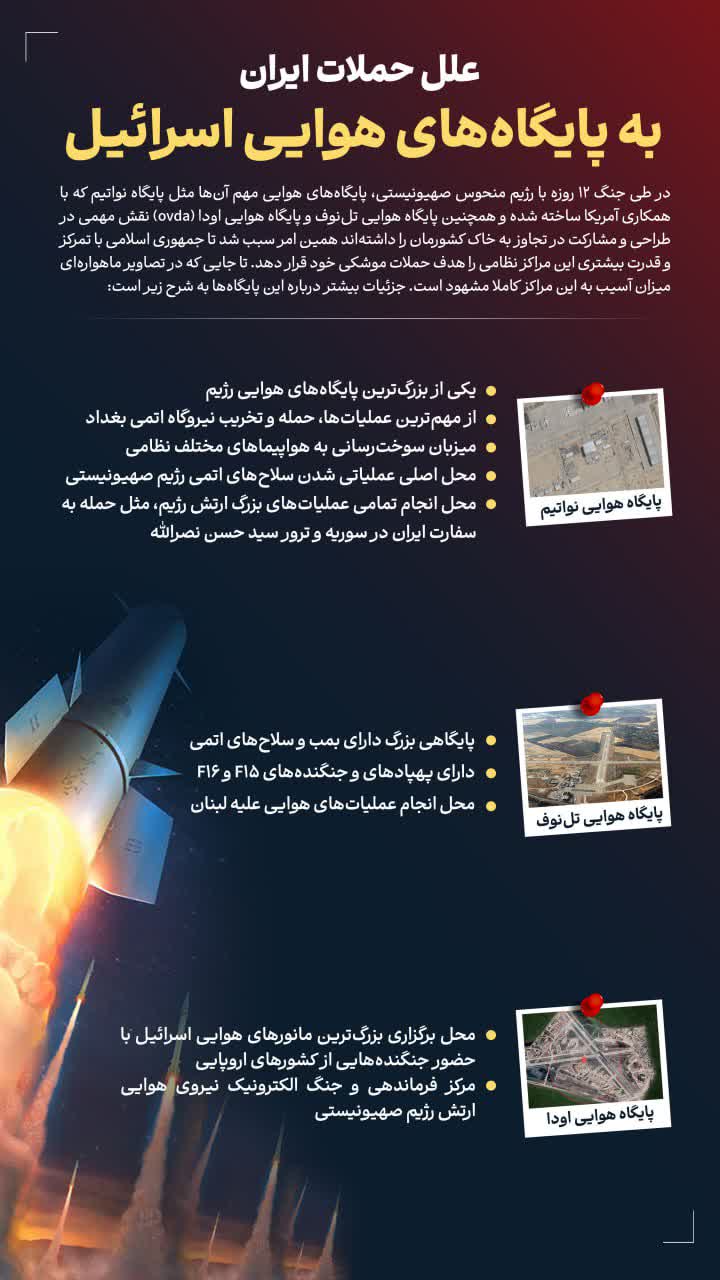 #اینفوگرافی علل حملات ایران به پایگاههای هوایی رژیم